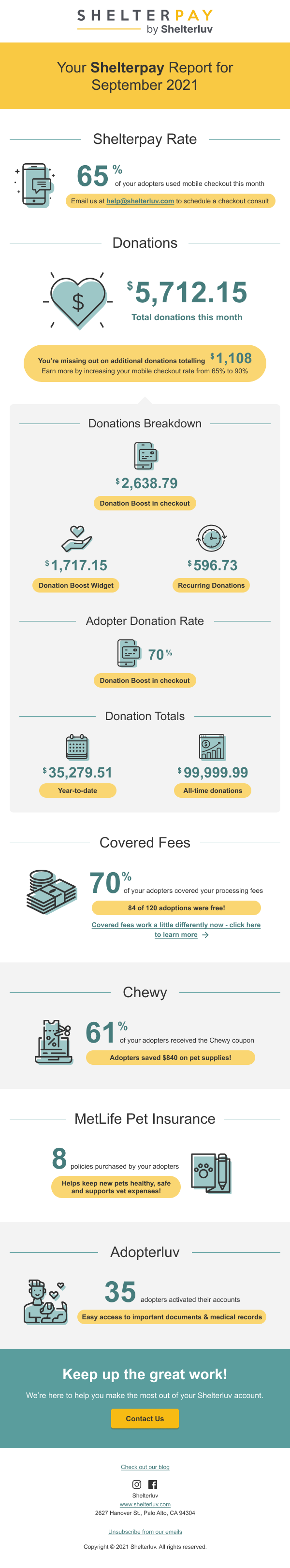 Monthly Signatory Shelterpay Email.png